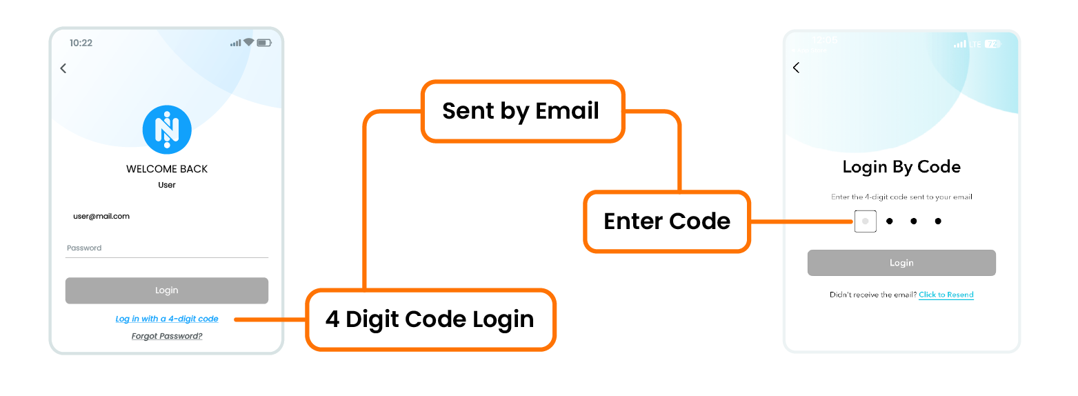 in2 4-digit code login