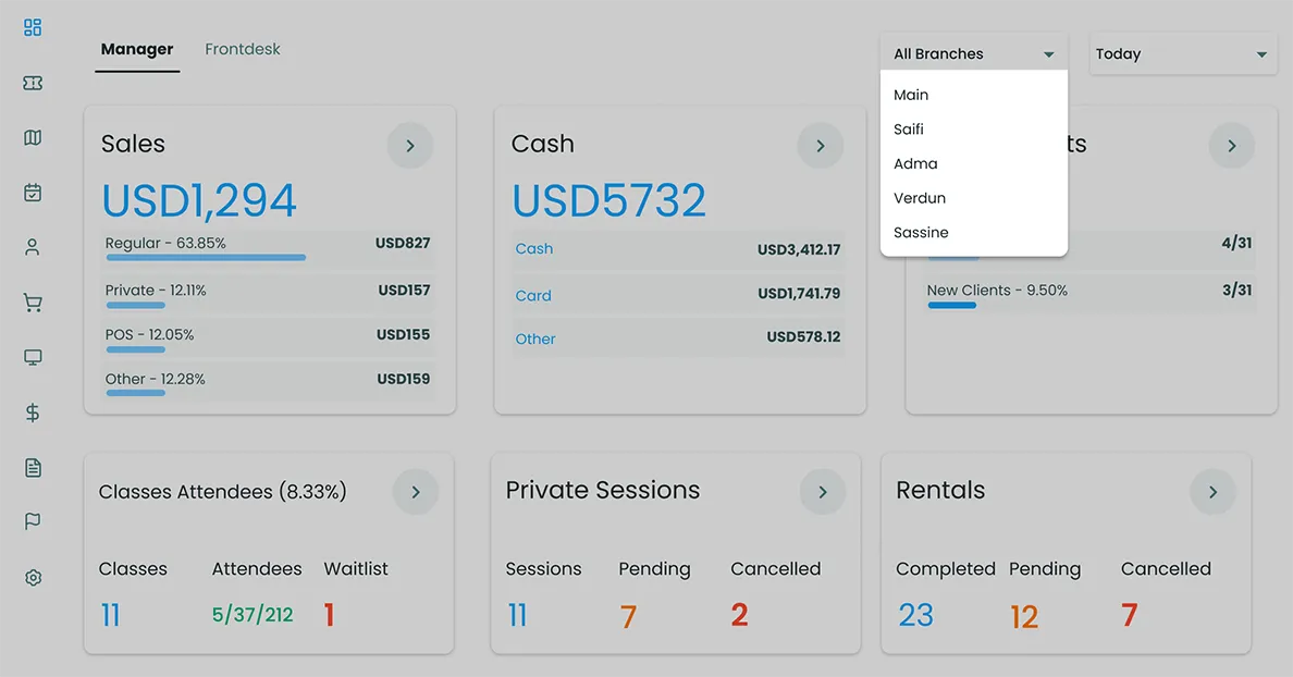 in2 Dashboard - Multibranch in2 Dashboard - Multibranch